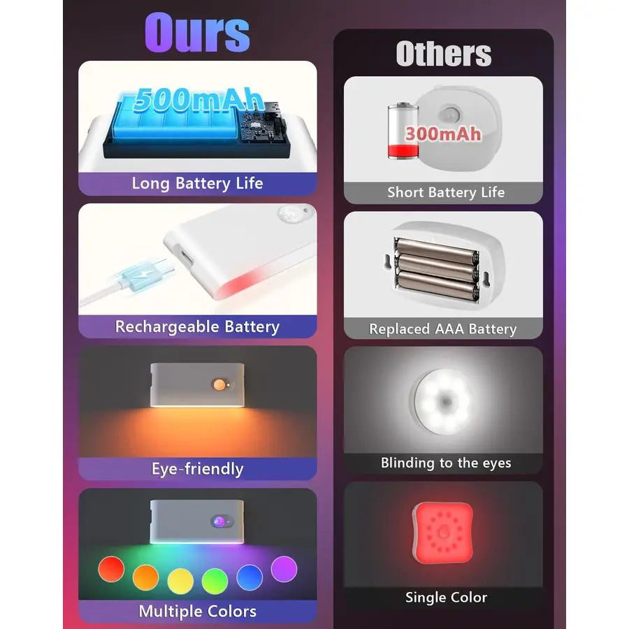 Motion Sensor Night Light, RGB amp Warm White Stair Lights Indoor, Rechargeable Color Changing Night Light, Wireless Motion Sens