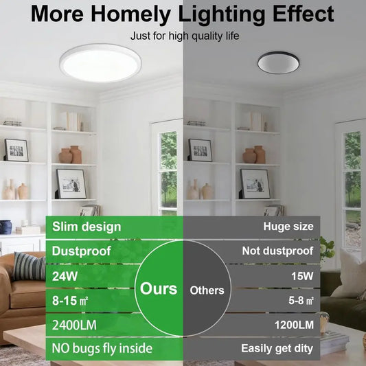 LED Flush Mount Ceiling Light 12 inch Super Slim 5000K Dimmable Kitchen Lighting Fixtures Ceiling 24W White Low Profile Ceiling